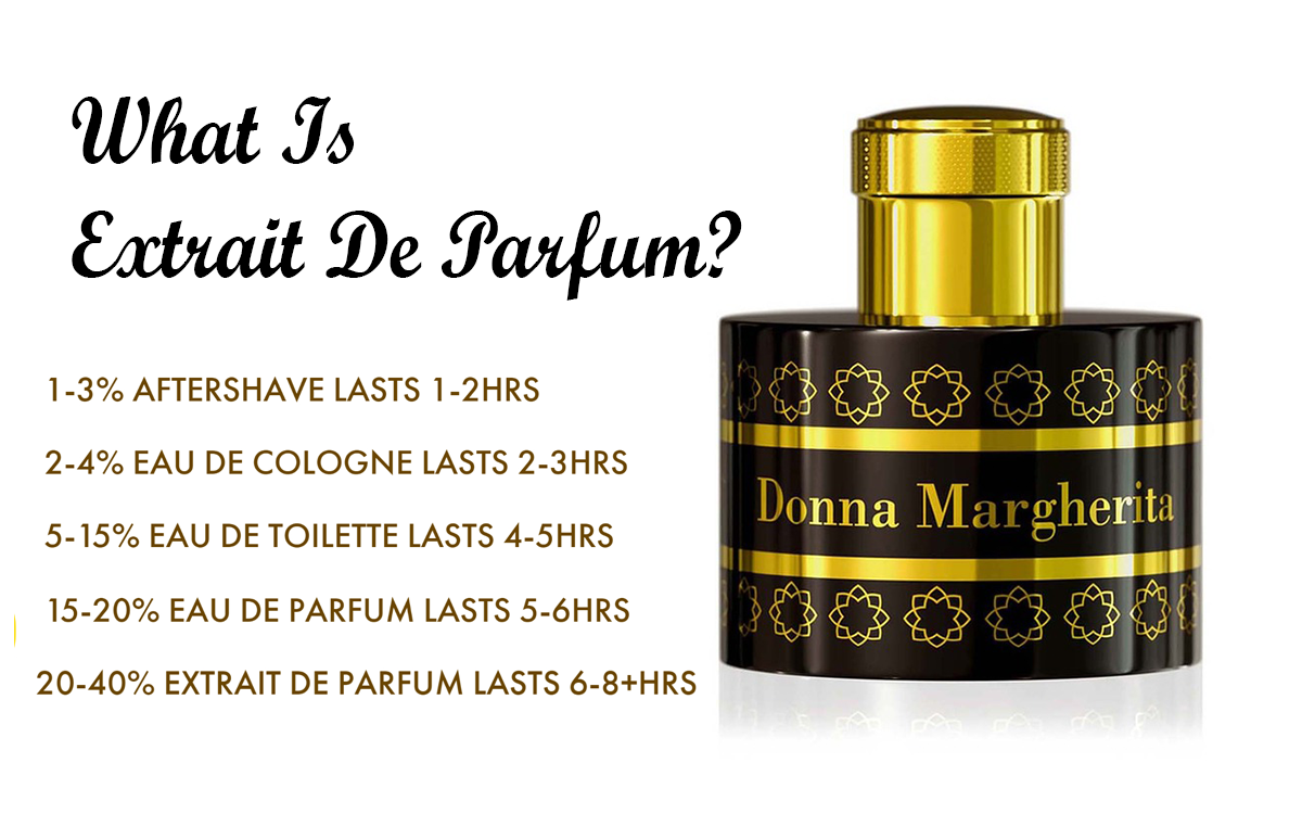 Extrait Parfume Example What Is Extrait De Parfum? | Perfume Palace