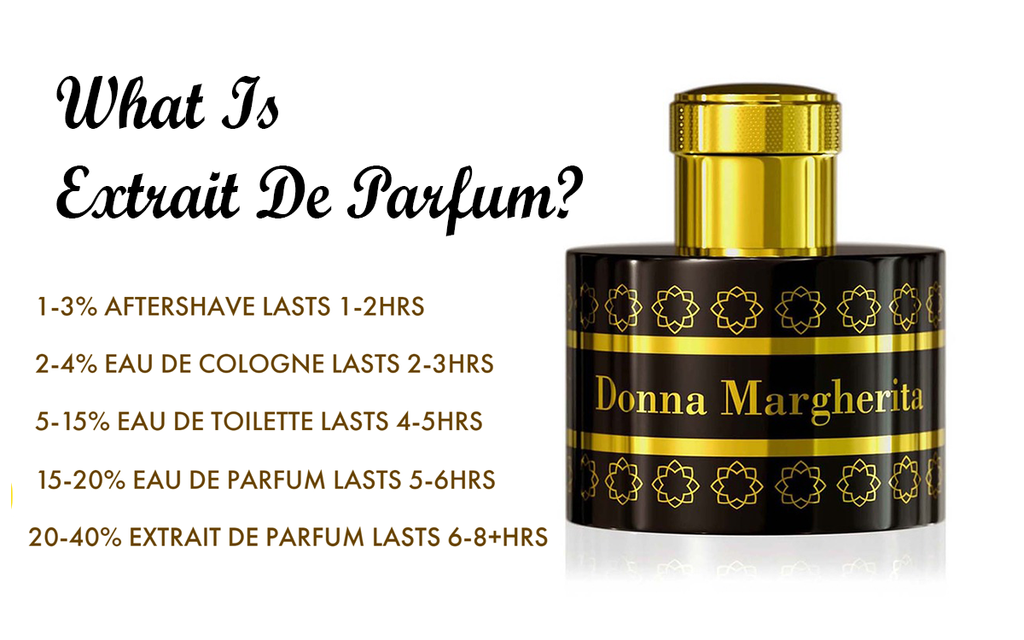 What Is Extrait De Parfum?