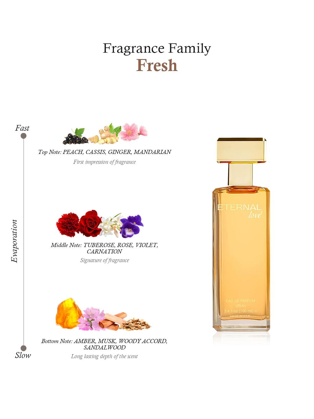 Eternal Love Eau De Parfum 100 ml For Women